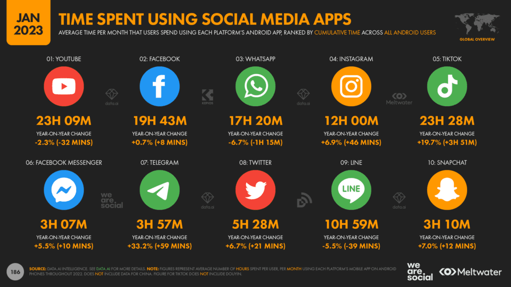 SMM Uses